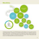 Infografik der Zahlen-Daten-Broschüre der Landwirtschaftskammer Niederösterreich zu Weinernteerträge