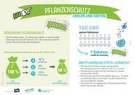 Factsheet Pflanzenschutz – Zahlen & Fakten.jpg