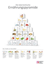Die österreichische Ernährungspyramide als Plakat mit sieben Stufen farbig und mit Erklärung dargestellt