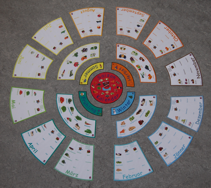 Legekreis Saisonkalender ©Umweltverbände NÖ