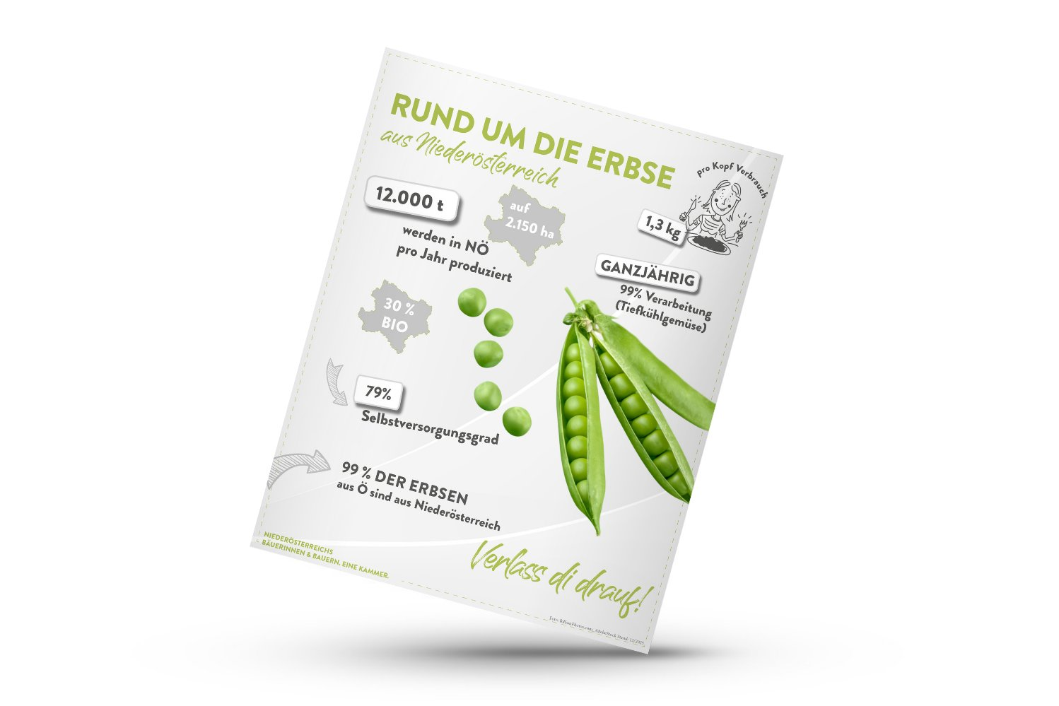 Mockup zu Infografik der Landwirtschaftskammer Niederösterreich zu Erbsenreichtum in Niederösterreich