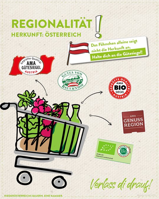 Infografik von Verlass di drauf der Landwirtschaftskammer Niederösterreich zu Herkunft der Lebensmittel aus Österreich und Gütesiegel