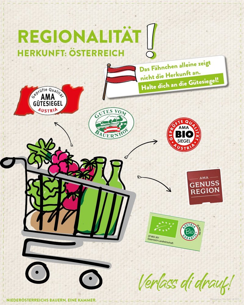 Infografik von Verlass di drauf der Landwirtschaftskammer Niederösterreich zu Herkunft der Lebensmittel aus Österreich und Gütesiegel