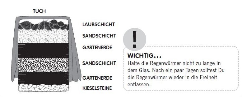 Regenwurmglas