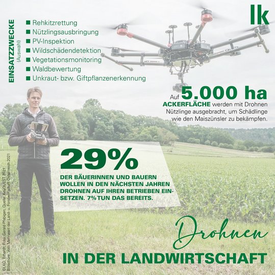 Drohnen in der Landwirtschaft