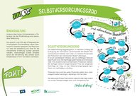 Plakat Selbstversorgungsgrad