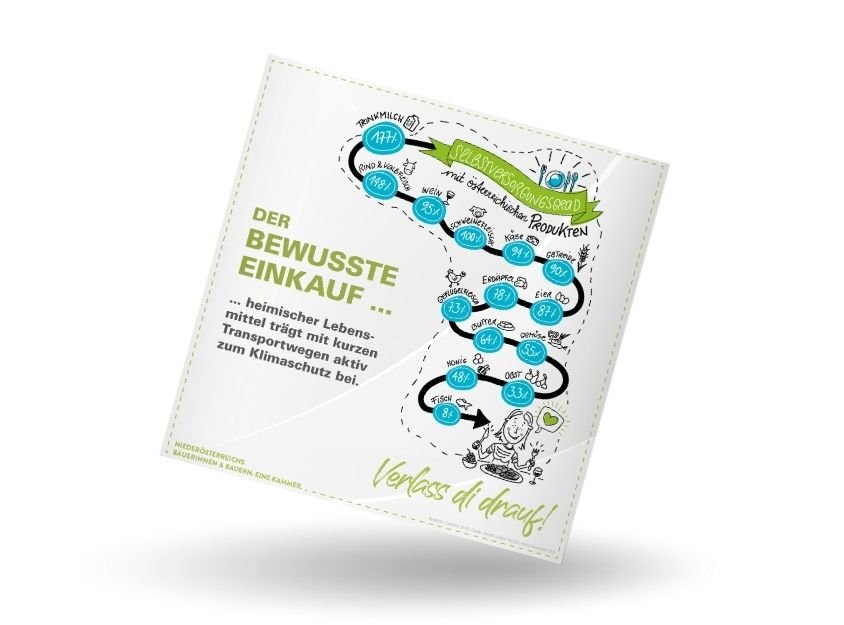 mockup Infografik von Verlass di drauf der Landwirtschaftskammer Niederösterreich zu Selbstversorgungsgrad