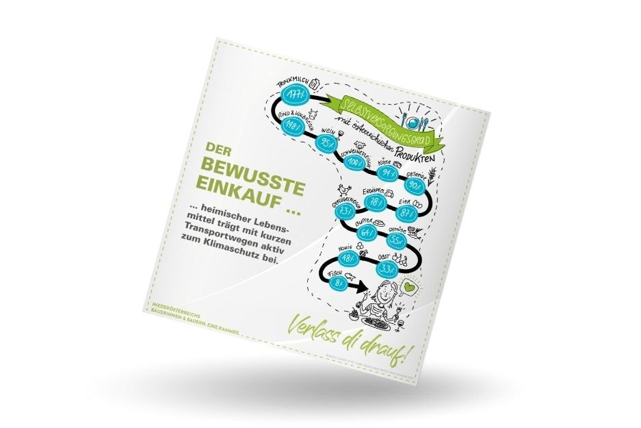 mockup Infografik von Verlass di drauf der Landwirtschaftskammer Niederösterreich zu Selbstversorgungsgrad