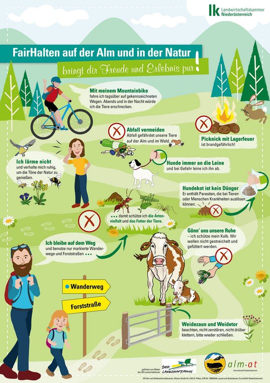 Infografik von Landwirtschaftskammer Niederösterreich zu Verhaltensregeln auf Alm und Weide
