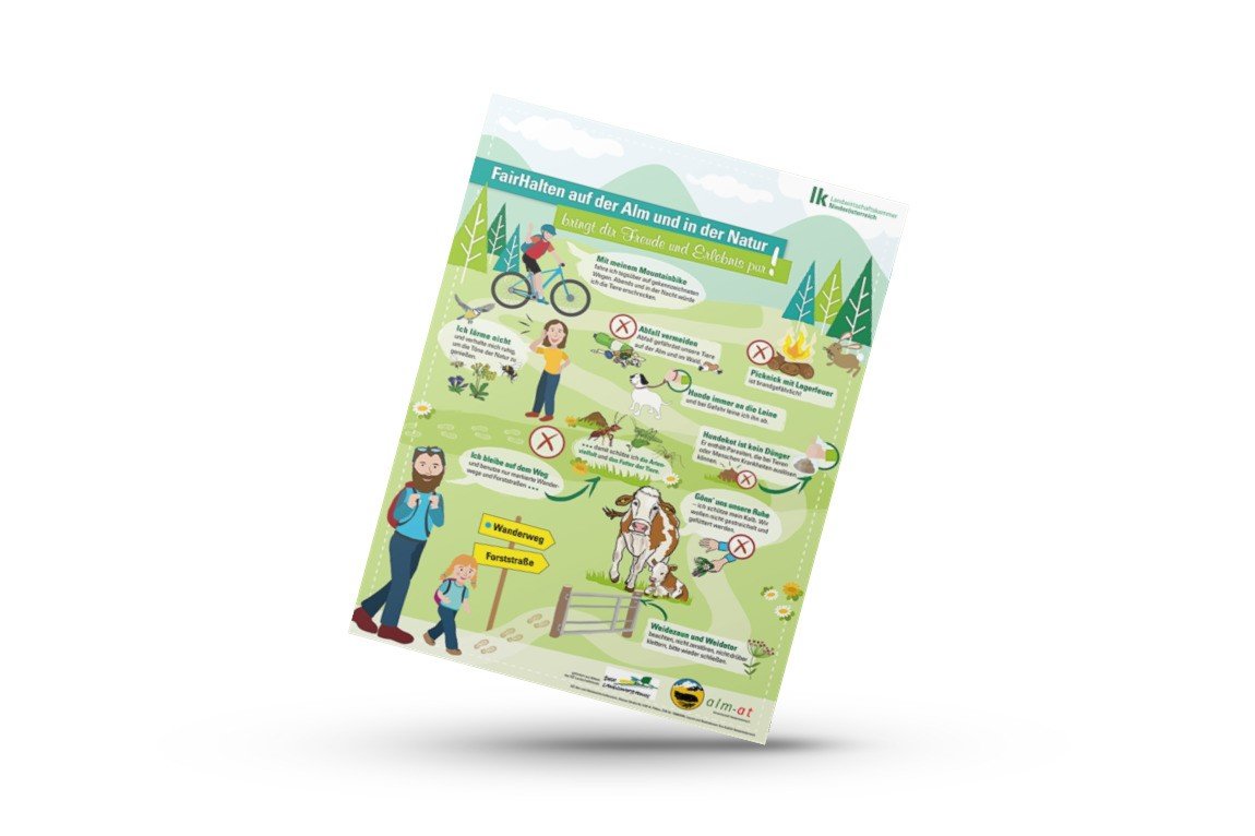 Infografik von Landwirtschaftskammer Niederösterreich zu Verhaltensregeln auf Alm und Weide