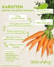 Infografik von Verlass di drauf der Landwirtschaftskammer Niederösterreich zu Karotten, ihrer Herkunft und dem Selbstversorgungsgrad