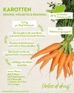 Infografik von Verlass di drauf der Landwirtschaftskammer Niederösterreich zu Karotten, ihrer Herkunft und dem Selbstversorgungsgrad