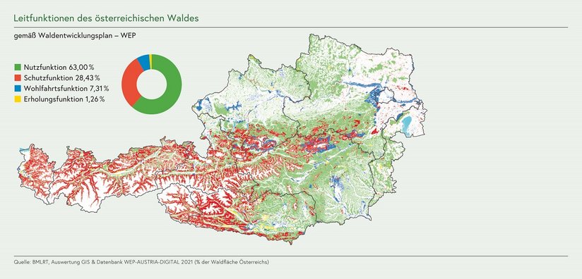 Leitfunktionen vom Wald ©Zahlen und Fakten 2021/BMLRT