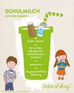 Inhaltsstoffe Schulmilch