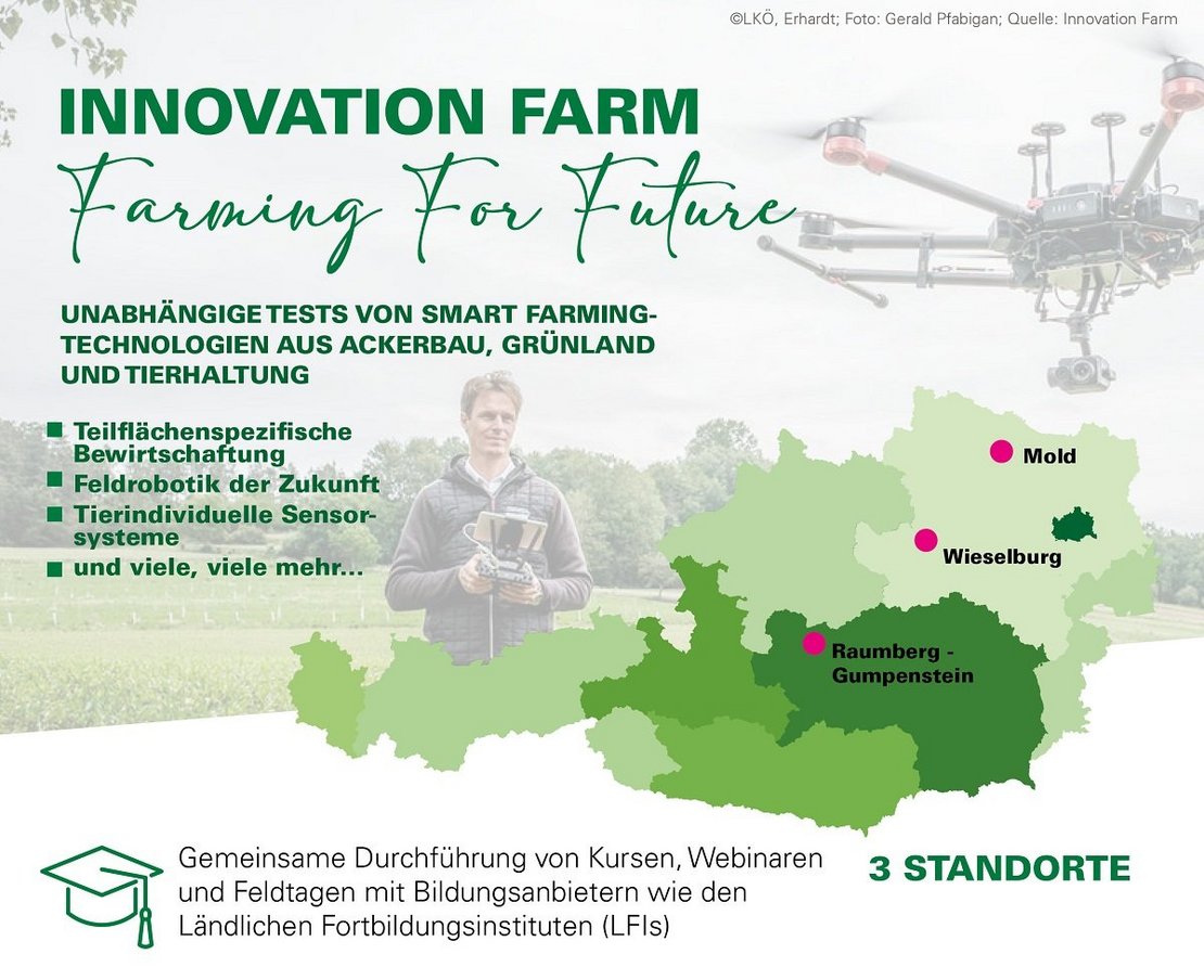 Innovation Farm heißt Farming For Future