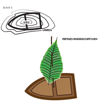 Spiel & Spaß mit Holz: Rindenschiffchen bauen