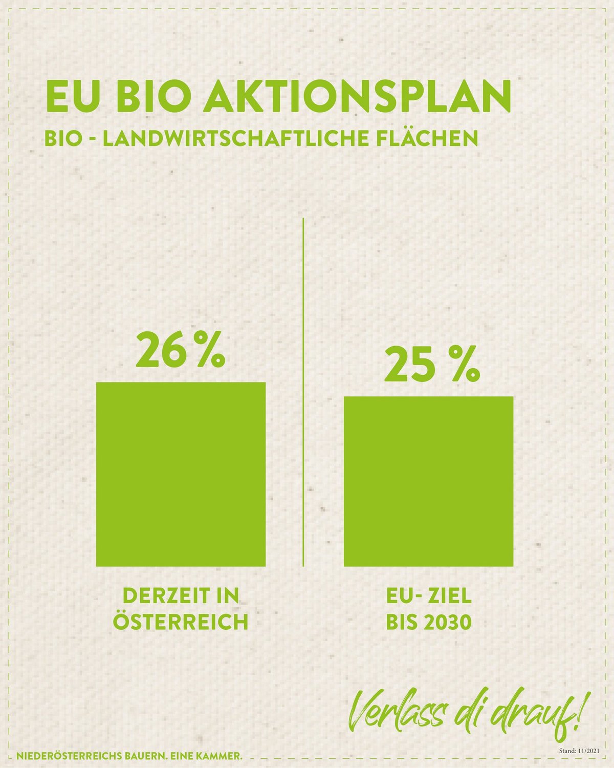 Bio-Fläche - Der Bio-Aktionsplan der Europäischen Union ...
