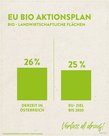 Infografik von Verlass di drauf der Landwirtschaftskammer Niederösterreich zum EU-Bio-Aktionsplan