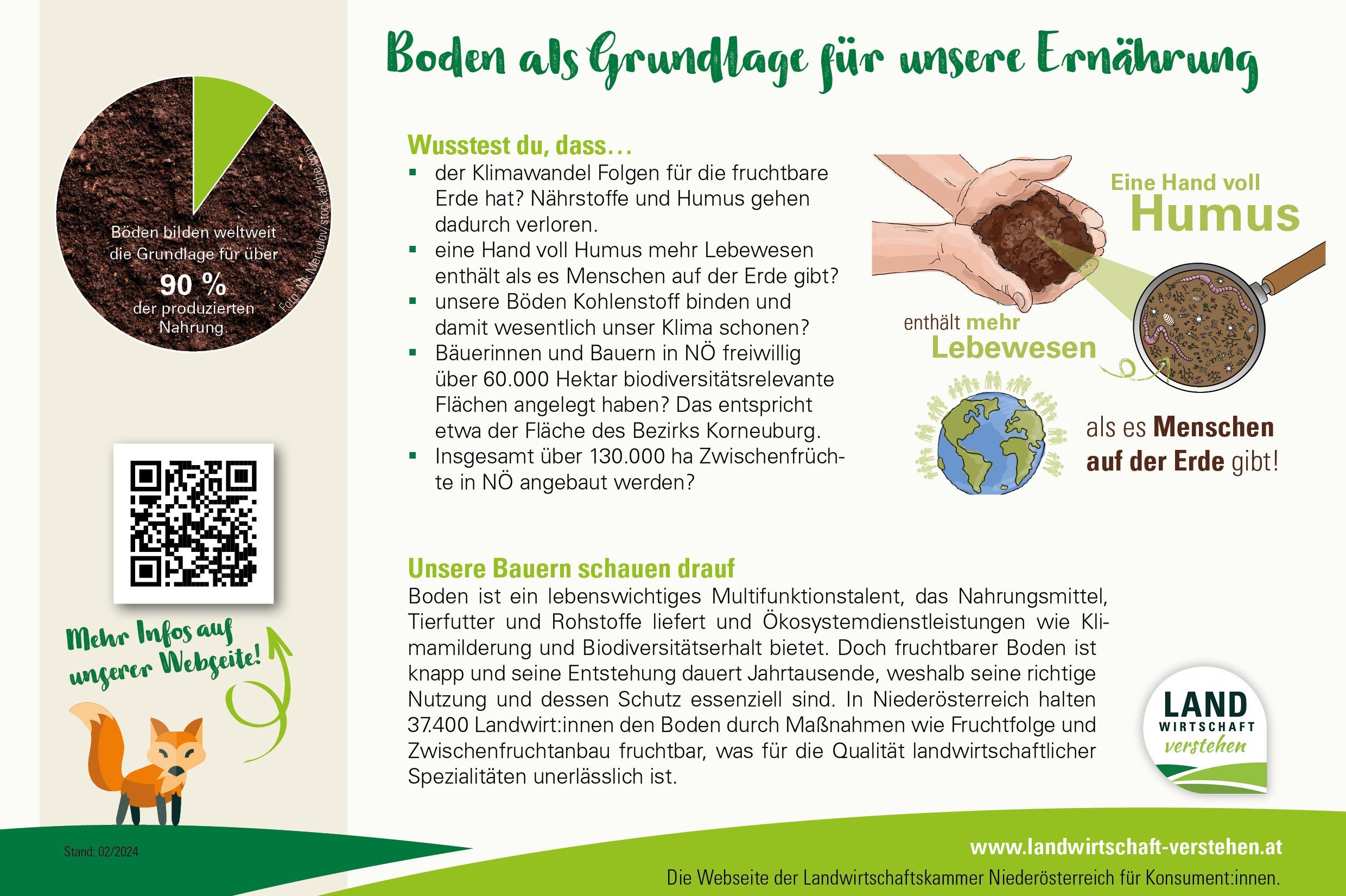 Boden für Ernährung