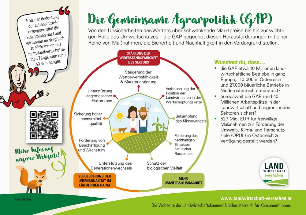 Gemeinsame Agrarpolitik