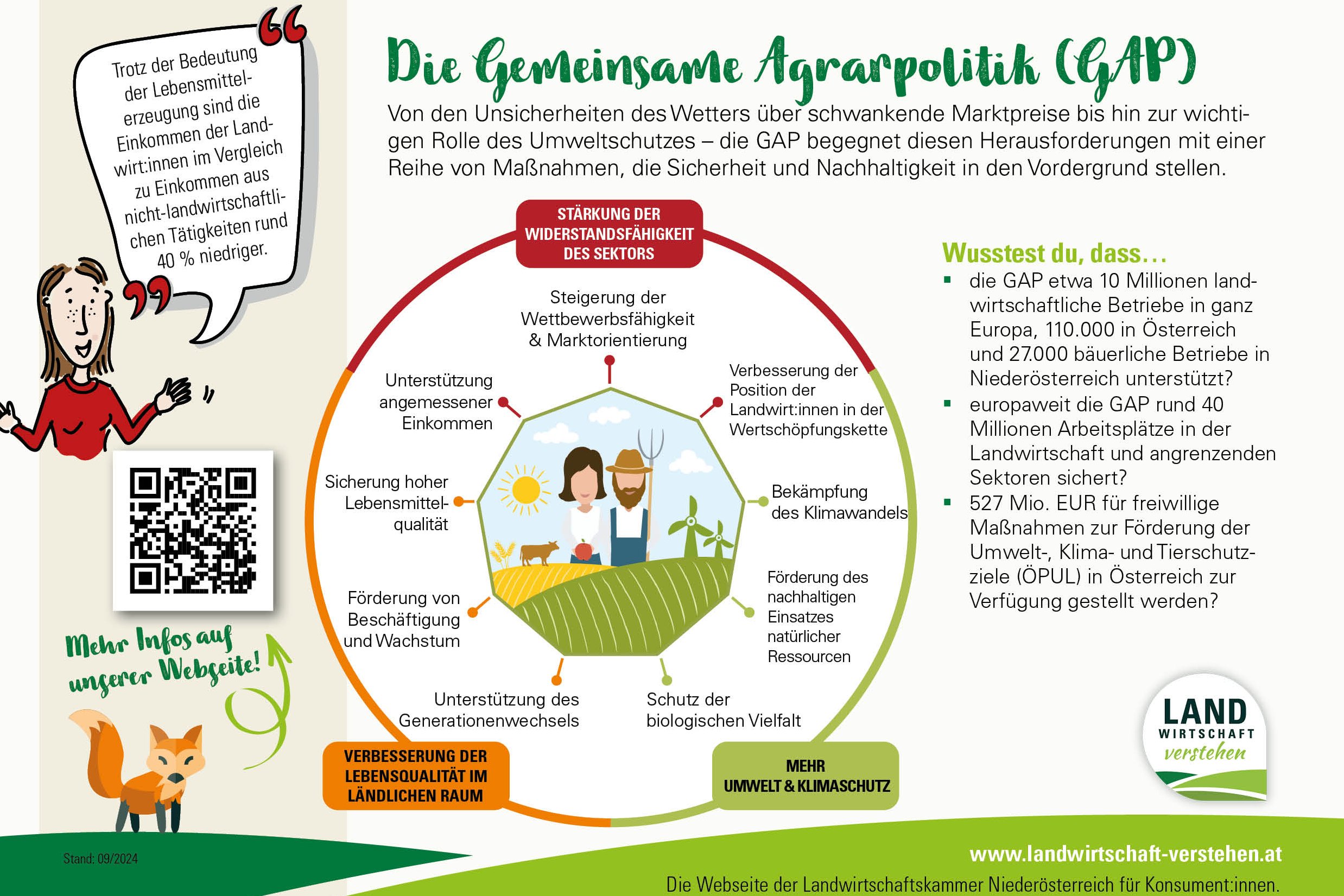 Gemeinsame Agrarpolitik