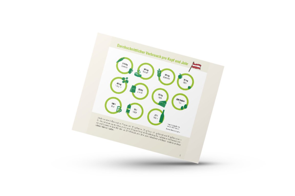 Infografik von Verlass di drauf der Landwirtschaftskammer Niederösterreich zum Verbrauch pro Kopf pro Jahr
