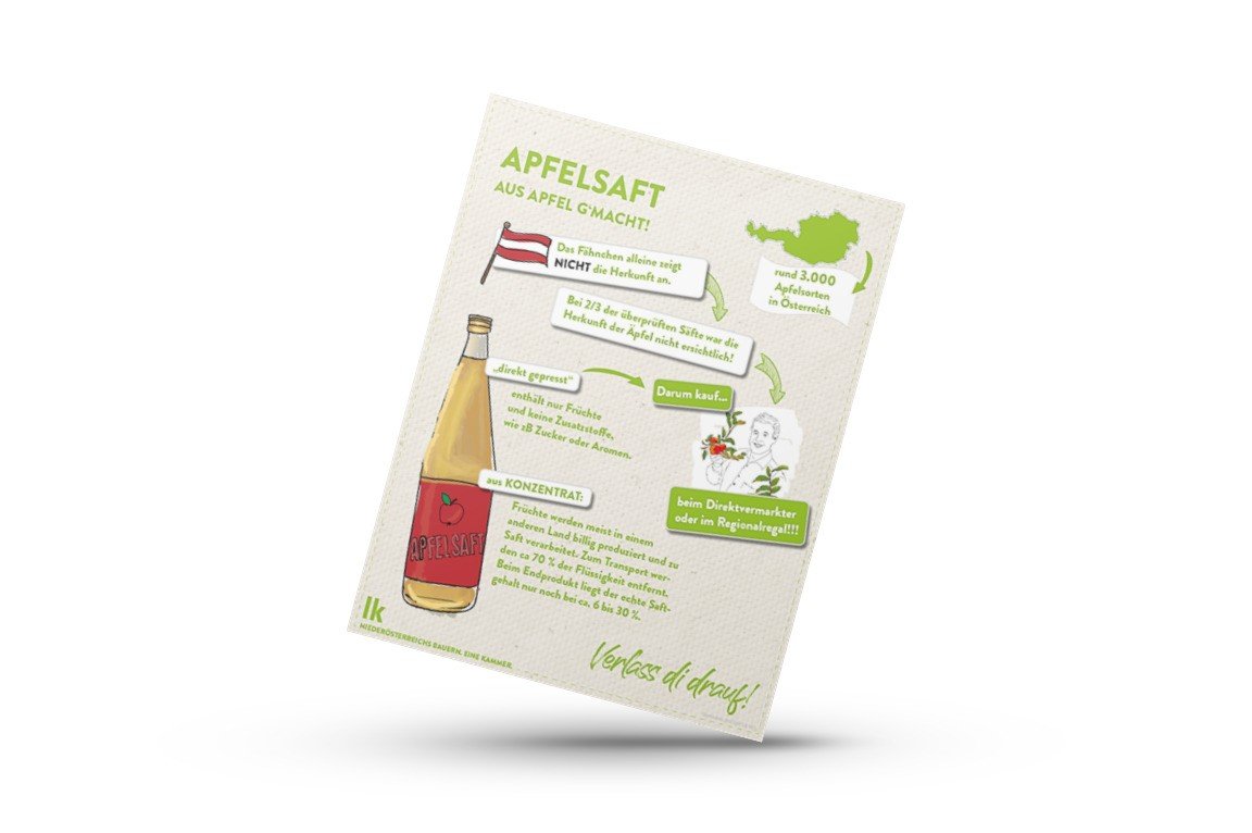 mockup von Infografik von Verlass di drauf der Landwirtschaftskammer Niederösterreich zu Apfelsaft aus Apfel g'macht