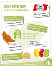Infografik von Verlass di drauf der Landwirtschaftskammer Niederösterreich zu Ostereier aus Österreich