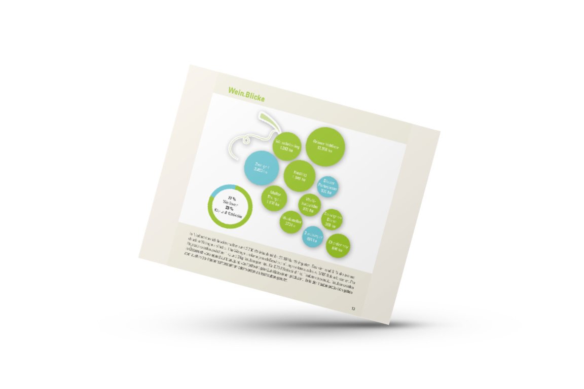 Mockup von der Infografik der Zahlen-Daten-Broschüre der Landwirtschaftskammer Niederösterreich zu Weinernteerträge