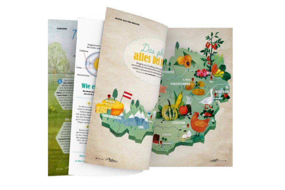 Mockup inside Servus in Stadt und Land Kinderausgabe zum Thema Unser Essen