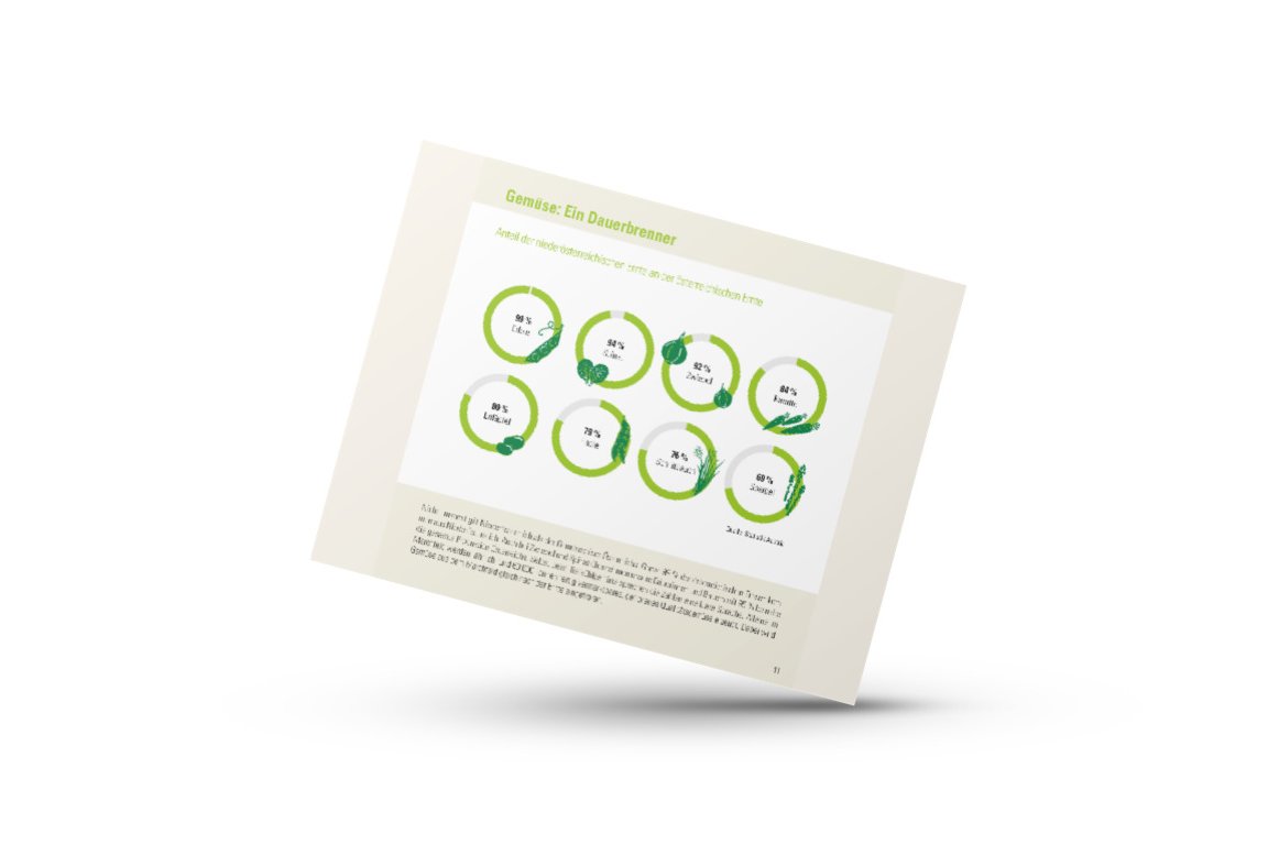 Mockup von Infografik der Zahlen-Daten-Broschüre der Landwirtschaftskammer Niederösterreich zu Gemüse