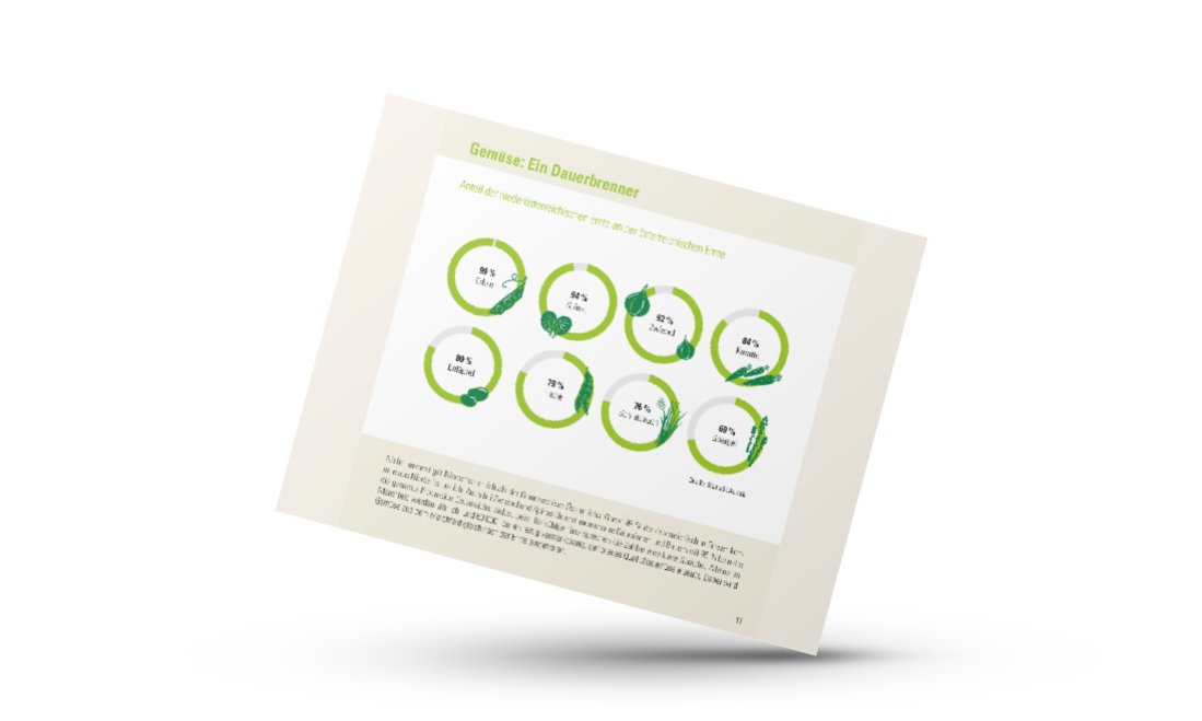 Mockup von Infografik der Zahlen-Daten-Broschüre der Landwirtschaftskammer Niederösterreich zu Gemüse