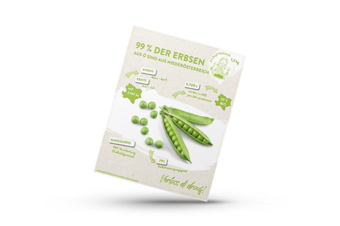 Mockup zu Infografik der Landwirtschaftskammer Niederösterreich zu Erbsenreichtum in Niederösterreich