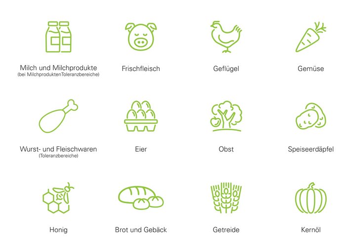 zwölf Bilder von Produkten die das AMA Gütesiegel tragen. Milch, Fleisch, Geflügel, Eier, Mehl, Brot, Gebäck, Obst, Gemüse usw.