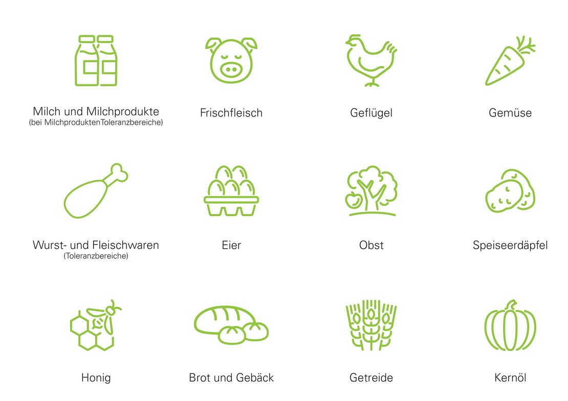 zwölf Bilder von Produkten die das AMA Gütesiegel tragen. Milch, Fleisch, Geflügel, Eier, Mehl, Brot, Gebäck, Obst, Gemüse usw.