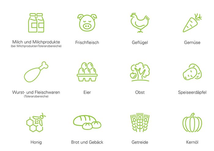 zwölf Bilder von Produkten die das AMA Gütesiegel tragen. Milch, Fleisch, Geflügel, Eier, Mehl, Brot, Gebäck, Obst, Gemüse usw.