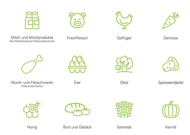 zwölf Bilder von Produkten die das AMA Gütesiegel tragen. Milch, Fleisch, Geflügel, Eier, Mehl, Brot, Gebäck, Obst, Gemüse usw.