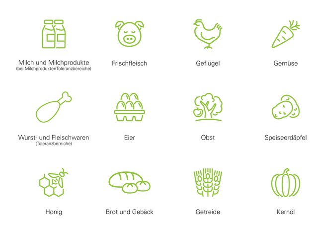 zwölf Bilder von Produkten die das AMA Gütesiegel tragen. Milch, Fleisch, Geflügel, Eier, Mehl, Brot, Gebäck, Obst, Gemüse usw.