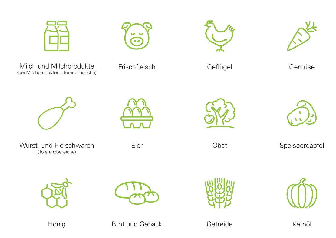 zwölf Bilder von Produkten die das AMA Gütesiegel tragen. Milch, Fleisch, Geflügel, Eier, Mehl, Brot, Gebäck, Obst, Gemüse usw.