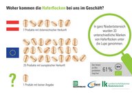 Sieben von 33 Haferflocken kommen aus Österreich.