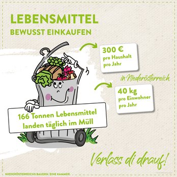 Lebensmittelverschwendung Illustration quadratisch für Instagram