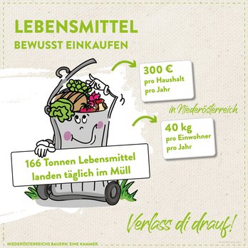 Lebensmittelverschwendung Illustration quadratisch für Instagram