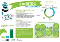 Factsheet Klimawandel - Zahlen & Fakten.jpg