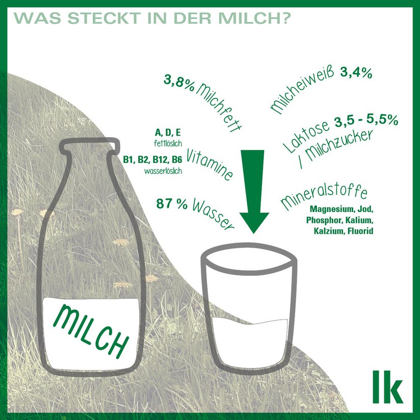Die Inhaltsstoffe der Milch ©LK Österreich
