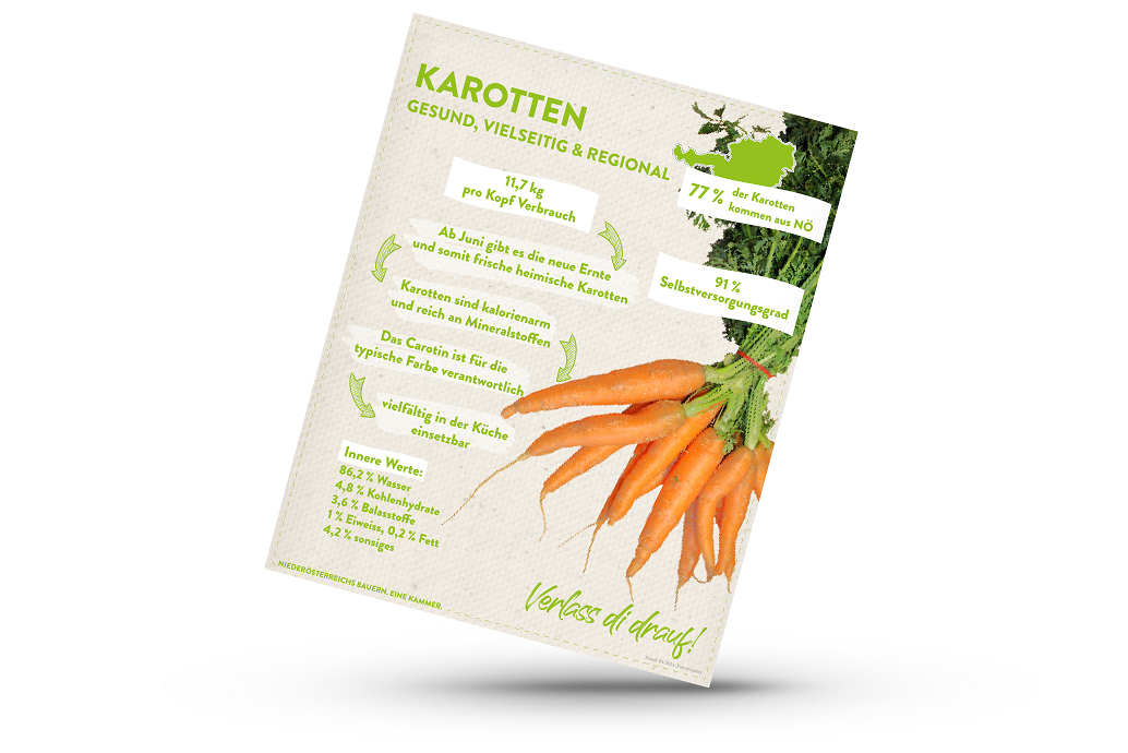 Mockup zu Infografik von Verlass di drauf der Landwirtschaftskammer Niederösterreich zu Karotten, ihrer Herkunft und dem Selbstversorgungsgrad