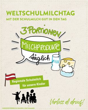 Infografik von Verlass di drauf der Landwirtschaftskammer Niederösterreich zum Weltschulmilchtag