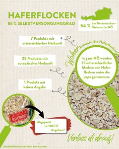 Grafik mit Zahlen und Fakten rund um die Haferflocken