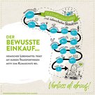 Infografik von Verlass di drauf der Landwirtschaftskammer Niederösterreich zu Selbstversorgungsgrad