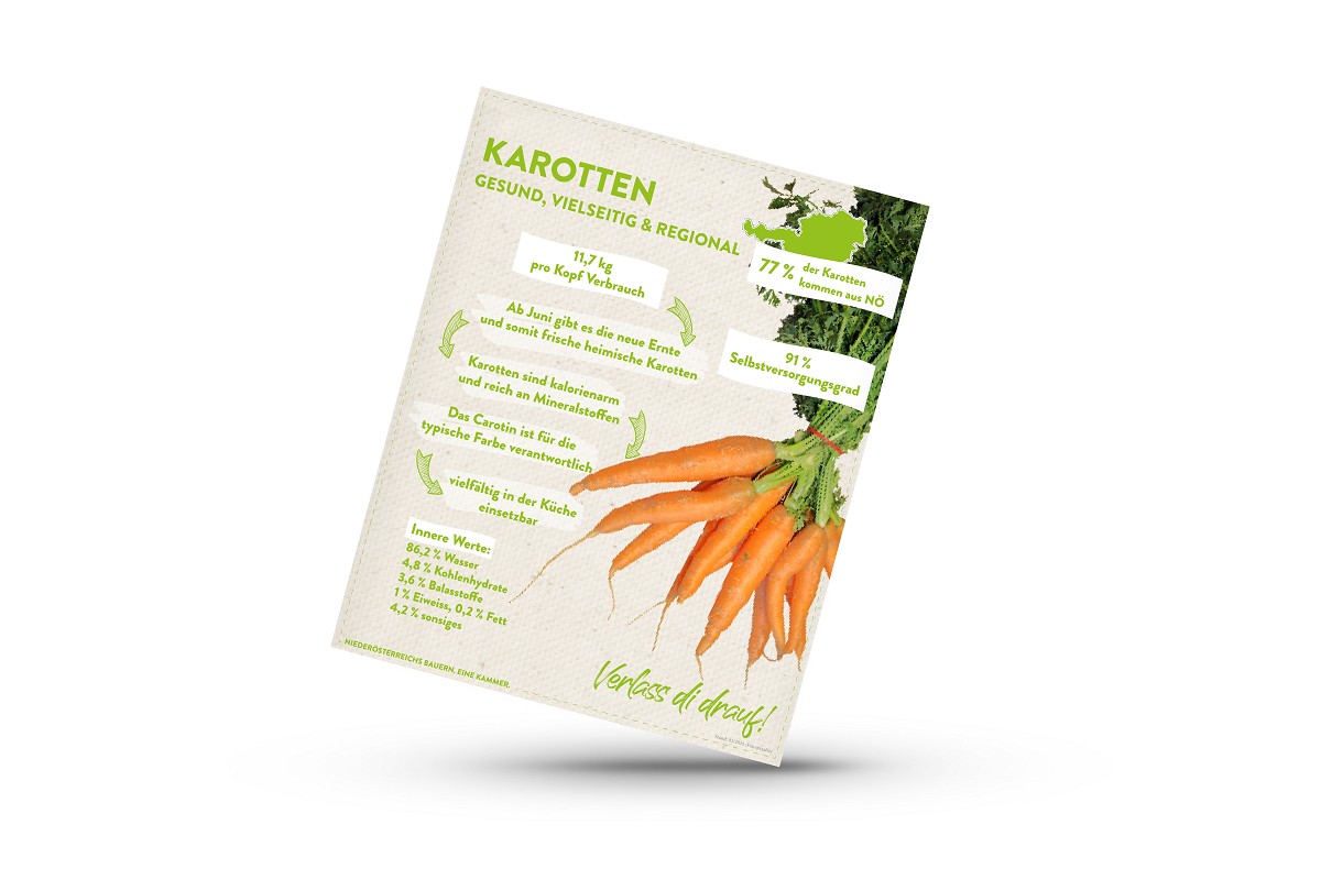 Mockup zu Infografik von Verlass di drauf der Landwirtschaftskammer Niederösterreich zu Karotten, ihrer Herkunft und dem Selbstversorgungsgrad