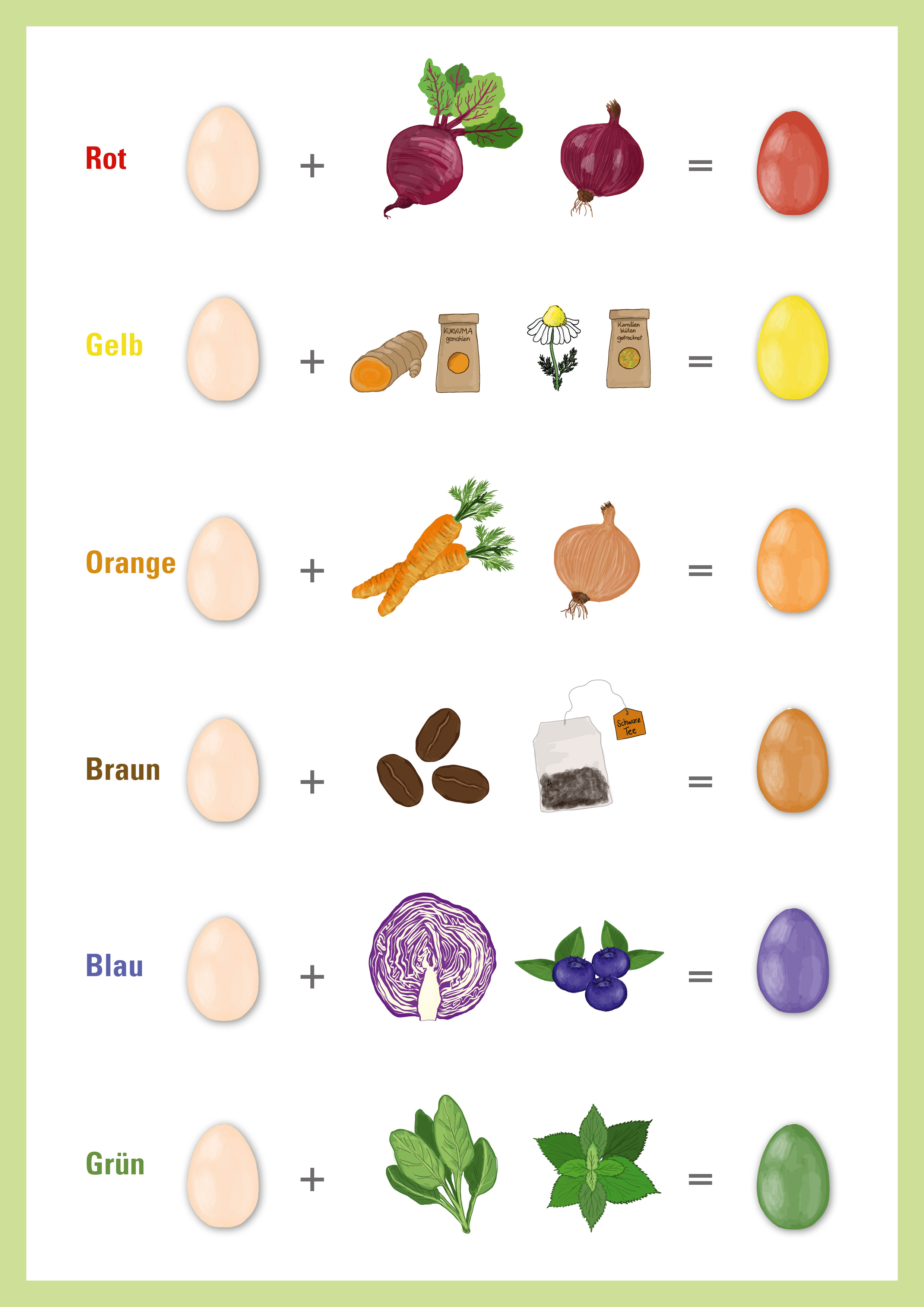 Infografik Ostereier natürlich färben mit Naturmaterialien ©Eva Kail/LK Niederösterreich